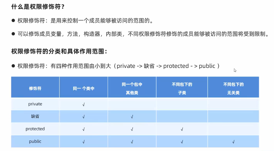 权限修饰符 /javase/note_img/%E5%AD%A6%E4%B9%A0%E8%AE%B0%E5%BD%95/3.10/20220310%E6%9D%83%E9%99%90%E4%BF%AE%E9%A5%B0%E7%AC%A6.png