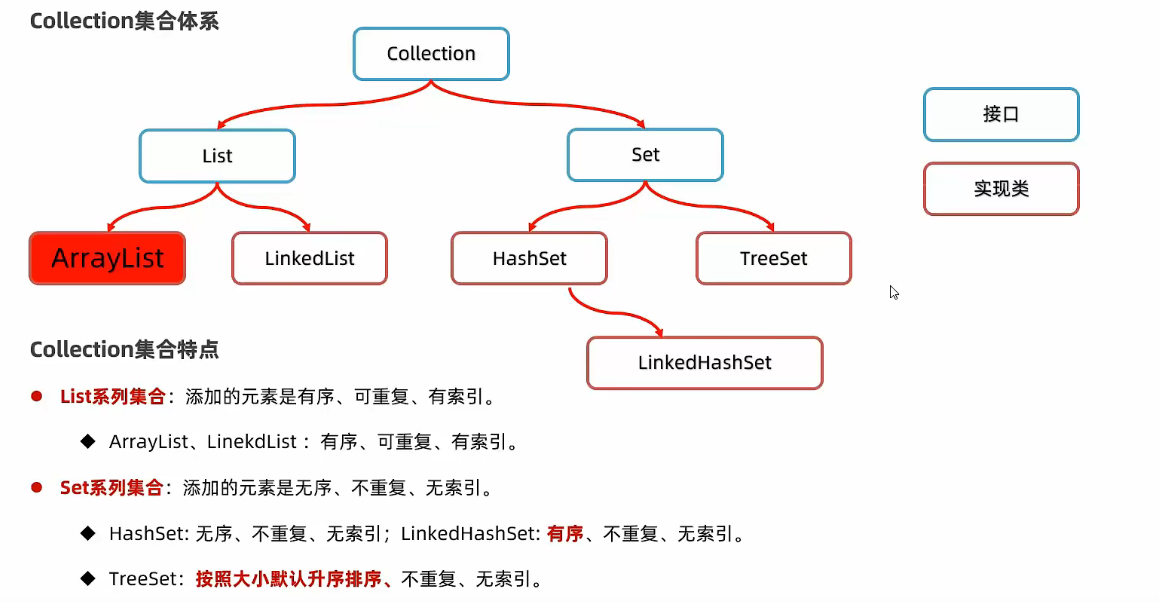 collection体系 /javase/note_img/%E5%AD%A6%E4%B9%A0%E8%AE%B0%E5%BD%95/3.14/collection%E9%9B%86%E5%90%88%E4%BD%93%E7%B3%BB.png
