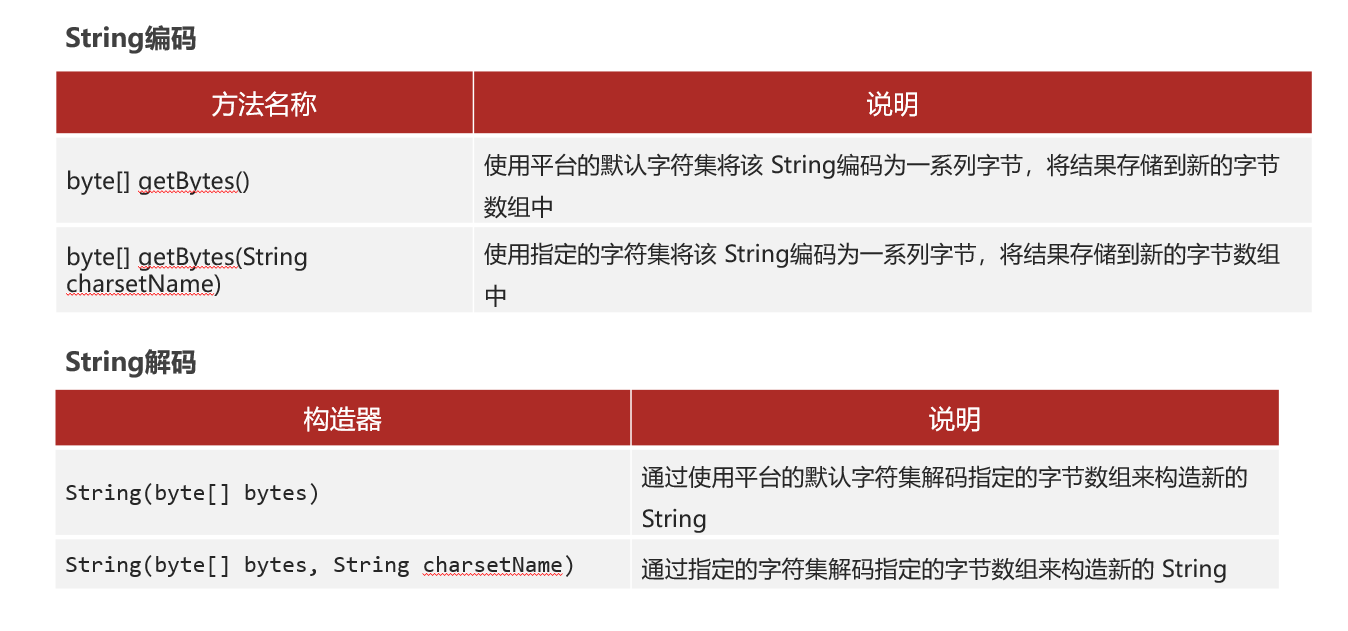 String编码 /javase/note_img/%E5%AD%A6%E4%B9%A0%E8%AE%B0%E5%BD%95/3.17/String%E7%BC%96%E7%A0%81.png