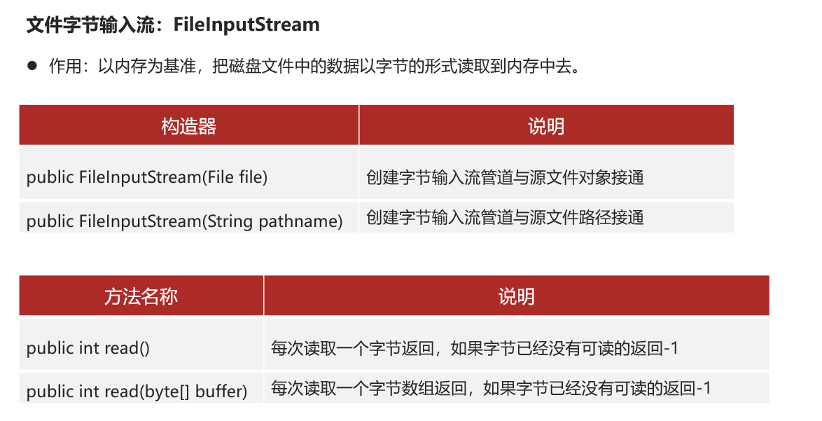 fileinputstram /javase/note_img/%E5%AD%A6%E4%B9%A0%E8%AE%B0%E5%BD%95/3.17/fileinputstram.png