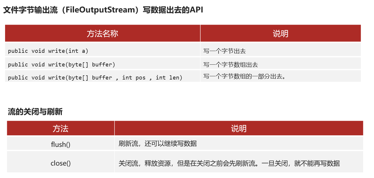 fileoutputstram_api /javase/note_img/%E5%AD%A6%E4%B9%A0%E8%AE%B0%E5%BD%95/3.17/fileoutputstram_api.png