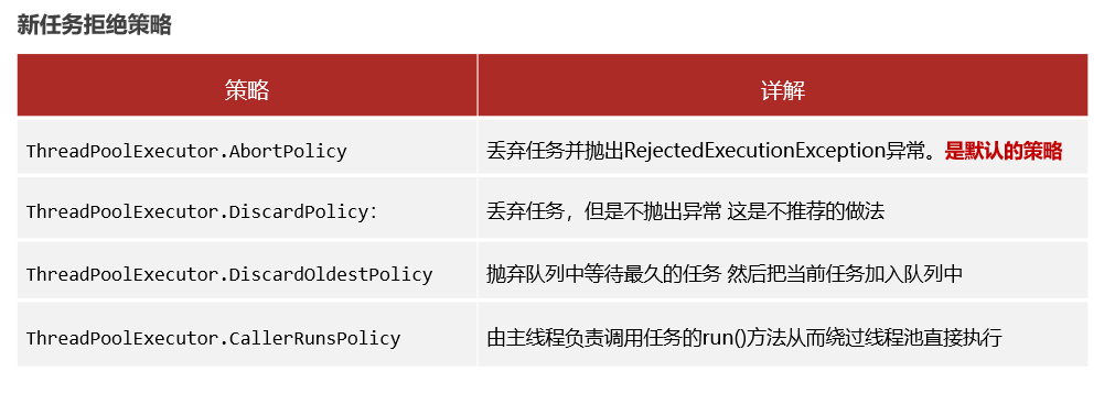 新任务拒绝策略 /javase/note_img/%E5%AD%A6%E4%B9%A0%E8%AE%B0%E5%BD%95/3.18/%E6%96%B0%E4%BB%BB%E5%8A%A1%E6%8B%92%E7%BB%9D%E7%AD%96%E7%95%A5.jpg