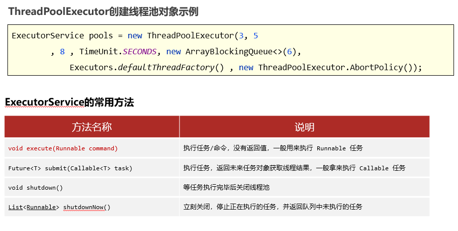 线程池示例 /javase/note_img/%E5%AD%A6%E4%B9%A0%E8%AE%B0%E5%BD%95/3.18/%E7%BA%BF%E7%A8%8B%E6%B1%A0%E7%A4%BA%E4%BE%8B.jpg