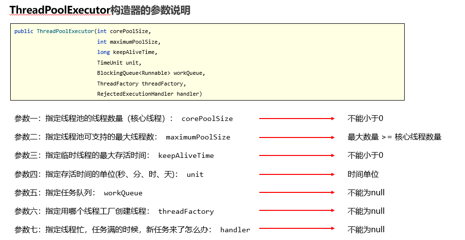 线程池 /javase/note_img/%E5%AD%A6%E4%B9%A0%E8%AE%B0%E5%BD%95/3.18/%E7%BA%BF%E7%A8%8B%E6%B1%A0.jpg