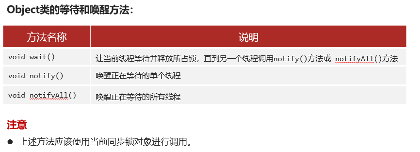 线程通信 /javase/note_img/%E5%AD%A6%E4%B9%A0%E8%AE%B0%E5%BD%95/3.18/%E7%BA%BF%E7%A8%8B%E9%80%9A%E4%BF%A1.png