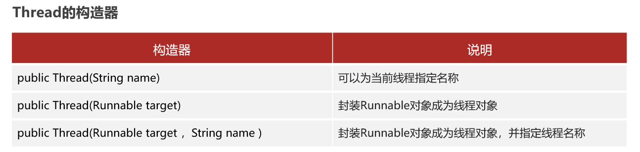 Runnable构造器 /javase/note_img/%E5%AD%A6%E4%B9%A0%E8%AE%B0%E5%BD%95/3.18/runnable.png