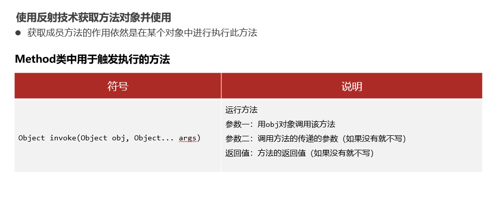 使用反射技术获取方法对象并使用2 /javase/note_img/%E5%AD%A6%E4%B9%A0%E8%AE%B0%E5%BD%95/3.23/%E4%BD%BF%E7%94%A8%E5%8F%8D%E5%B0%84%E6%8A%80%E6%9C%AF%E8%8E%B7%E5%8F%96%E6%96%B9%E6%B3%95%E5%AF%B9%E8%B1%A1%E5%B9%B6%E4%BD%BF%E7%94%A82.png