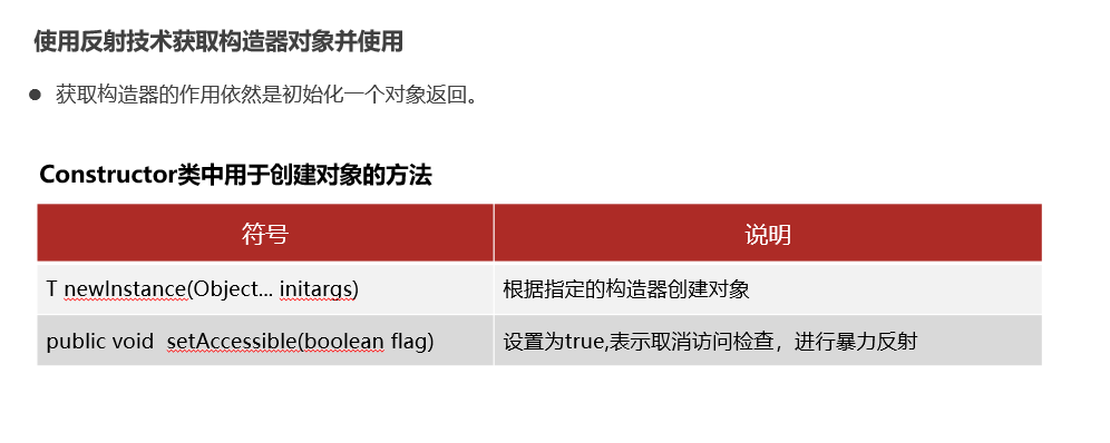 /javase/note_img/%E5%AD%A6%E4%B9%A0%E8%AE%B0%E5%BD%95/3.23/%E5%8F%8D%E5%B0%84%E6%9E%84%E9%80%A0%E5%AF%B9%E8%B1%A1.png