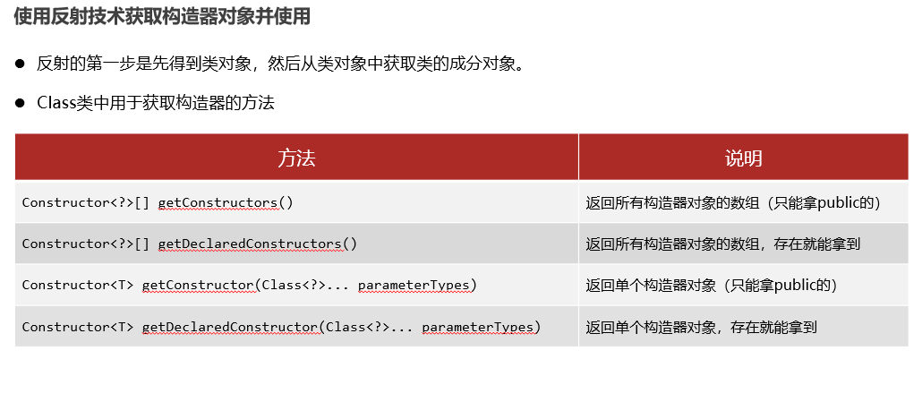 /javase/note_img/%E5%AD%A6%E4%B9%A0%E8%AE%B0%E5%BD%95/3.23/%E5%8F%8D%E5%B0%84%E9%82%A3%E6%9E%84%E9%80%A0%E5%99%A8.png