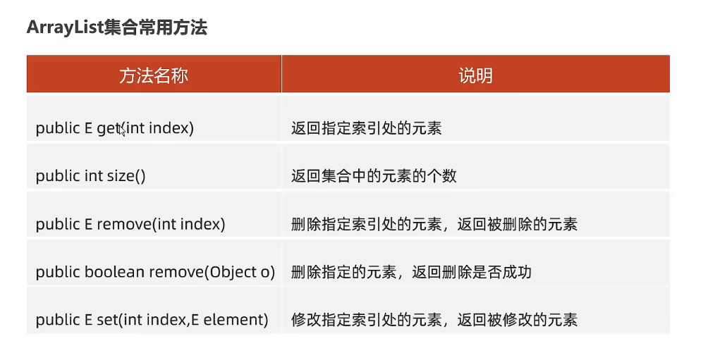 ArrayListAPI /javase/note_img/%E5%AD%A6%E4%B9%A0%E8%AE%B0%E5%BD%95/3.8/20220308ArraylistAPI.png
